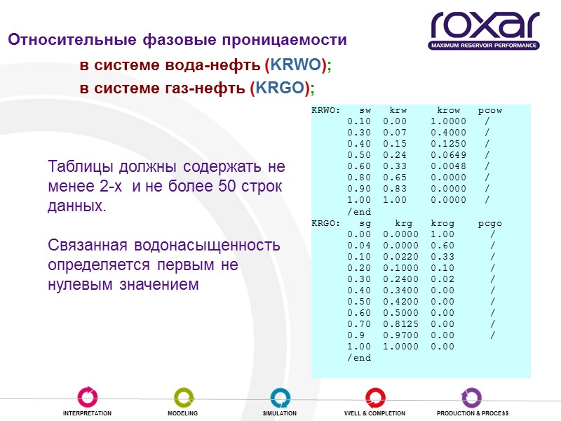 Относительные фазовые проницаемости в системе вода-нефть (KRWO); в системе газ-нефть (KRGO);  Таблицы должны